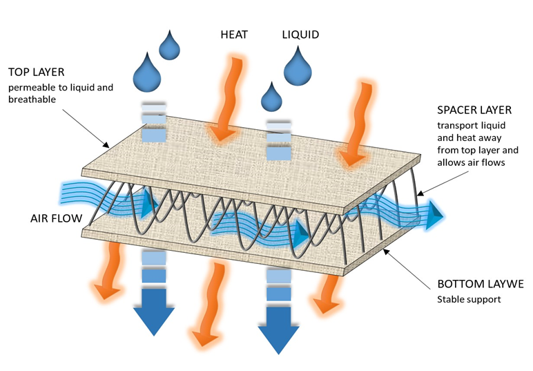 proimages/product/medical-fabric-protective-equipment-fabric_2.png